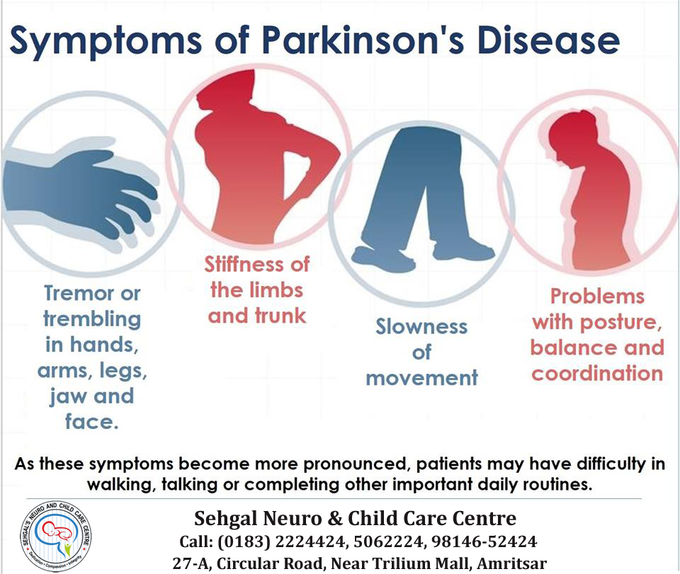 Symptoms of Parkinson's Disease - Sehgal Neuro and Child ...